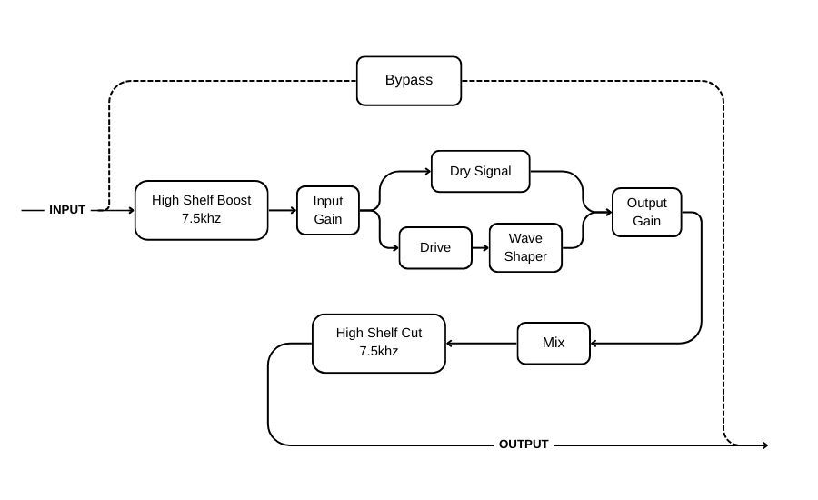 Setekh Diagram